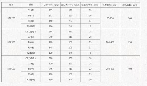 	 HPT多缸圓錐破碎機 	 		 名稱： HPT多缸圓錐破碎機  標(biāo)簽：  HPT多缸圓錐破碎機 	 	 		 產(chǎn)品用途：應(yīng)用于礦山、建材、交通、能源、化工等行業(yè)。 	 	 		 多缸圓錐破碎機 是中碎與細碎堅硬物料的一種典型破碎設(shè)備，主要用于金屬礦山、建筑砂石加工中的二段破碎和三段破碎環(huán)節(jié)。 	 	 		 	 	 		 			 產(chǎn)品介紹 		 		 			 多缸圓錐破碎機 是中碎與細碎堅硬物料的一種典型破碎設(shè)備，主要用于金屬礦山、建筑砂石加工中的二段破碎和三段破碎環(huán)節(jié)。 多缸液壓圓錐破碎機 