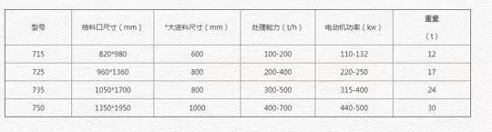 	 PFW系列歐版反擊式破碎機(jī) 	 		 名稱： PFW系列歐版反擊式破碎機(jī)  標(biāo)簽：  PFW系列歐版反擊式破碎機(jī) 	 	 		 產(chǎn)品用途：在高速公路建設(shè)、水利工程和建筑用碎石加工等領(lǐng)域廣泛應(yīng)用。 	 	 		 歐版反擊式破碎機(jī) 是我公司結(jié)合傳統(tǒng)機(jī)型，并針對目前礦山破碎行業(yè)物料及破碎特性，升級的一種新型破碎設(shè)備。該破碎設(shè)備能處理粒度不大于1000毫米，抗壓強(qiáng)度不超過350兆帕的各種物料。 	 	 		 PFW series European impact crusher  	 	 		 	 	