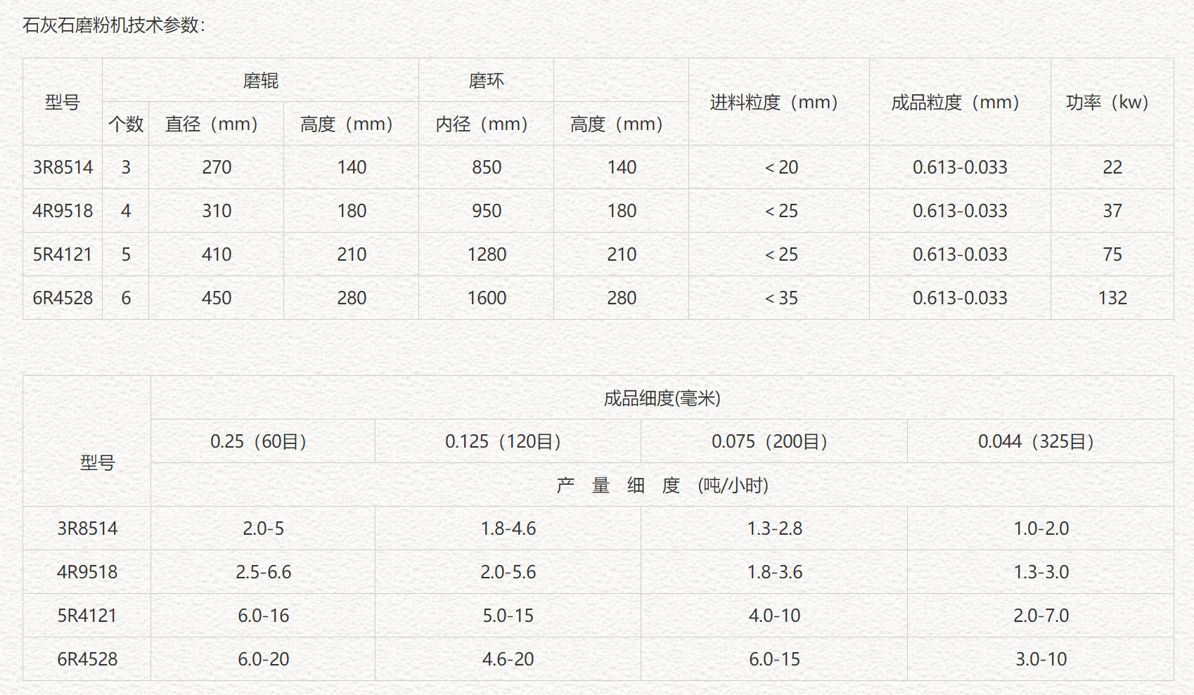 	 石灰石磨粉機(jī)是針對石灰石這一物料特性專門生產(chǎn)的設(shè)備，它是我公司較新的一種磨粉機(jī)，對石灰石的粉磨加工效果明顯，石灰石磨粉機(jī)的整機(jī)結(jié)構(gòu)主要包括主機(jī)部分、分析機(jī)、管道裝置、鼓風(fēng)機(jī)等，另外用戶還可以根據(jù)自身需要配備其它設(shè)備，如破碎機(jī)、提升機(jī)、電磁振動給料機(jī)、電控電機(jī)等。 	 產(chǎn)品優(yōu)勢 	 	 		 			 		 		 			 1、設(shè)備占地面積相對小，系統(tǒng)性強(qiáng)，它從原材料粗加工到后的物料包裝，可自成一個獨(dú)立生產(chǎn)系統(tǒng)； 		 		 			 2、石灰石磨粉機(jī)與其他雷蒙磨相比，其通篩率可高達(dá)99%，是其他普